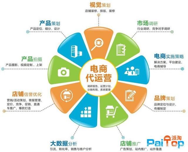 直通车推广代运营
